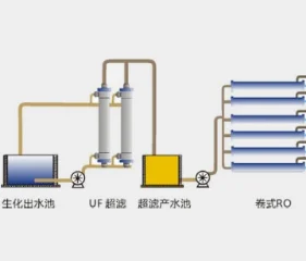 污水治理工程